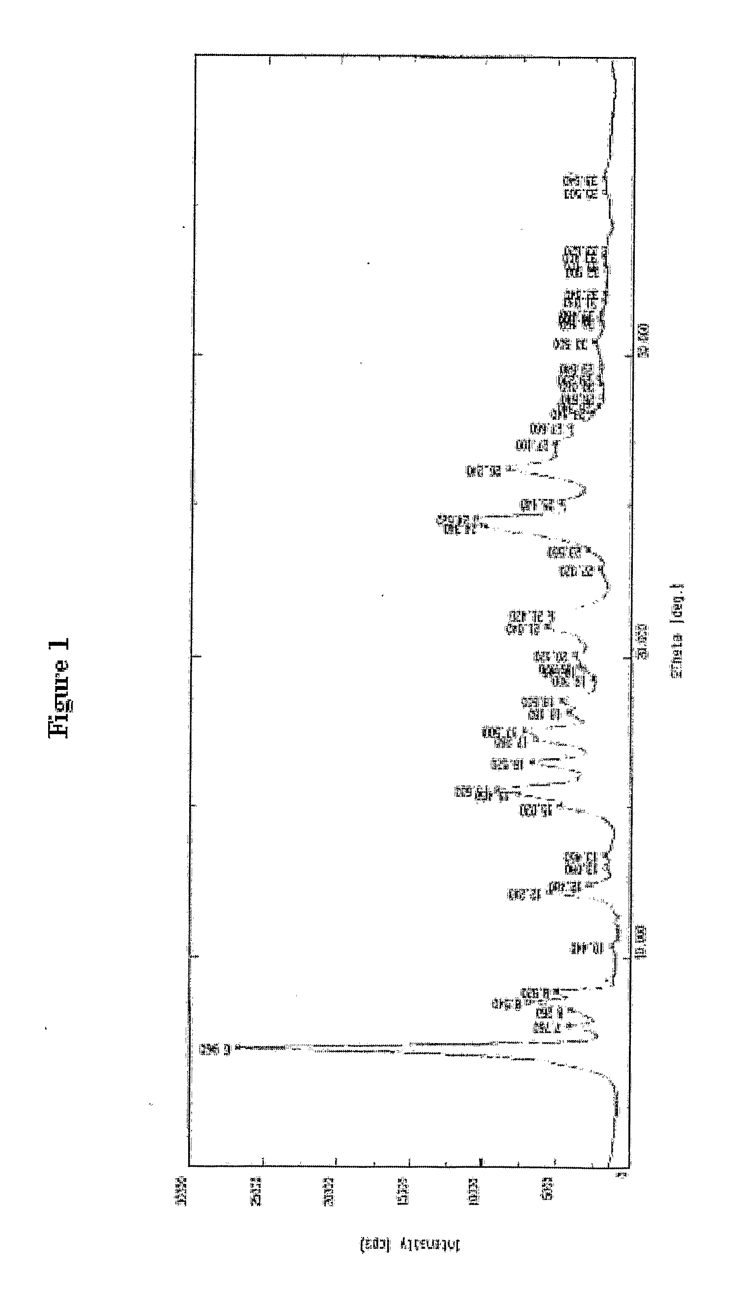 Processes for the Preparation of Zolpidem and its Hemitartrate