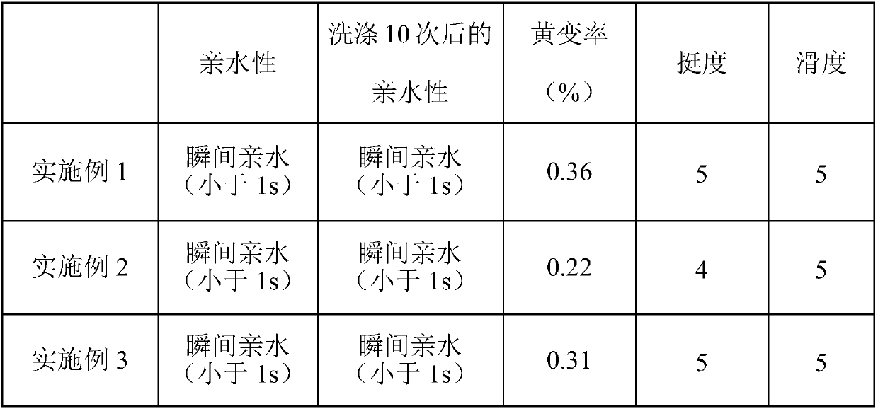 Super-hydrophilic low-yellowing organic silicon softening agent and preparation method thereof