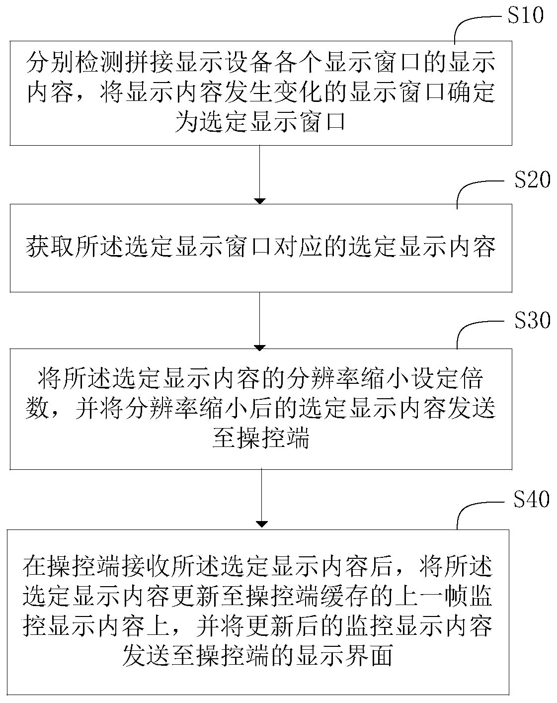 Display content processing method and system