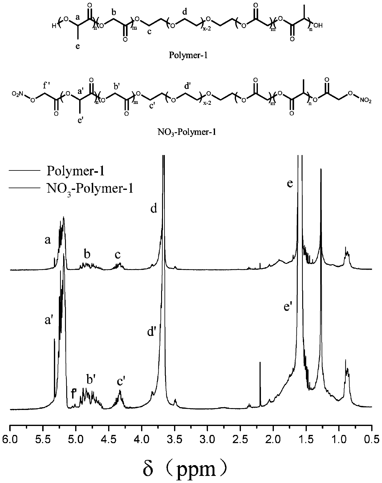 Nitric oxide donor modified copolymer, sustained release preparation containing same, and preparation method and application thereof