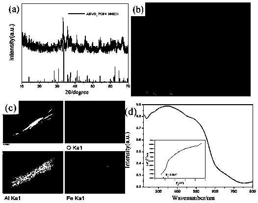 A kind of extracting high-purity alfeo from fly ash  <sub>3</sub> powder method