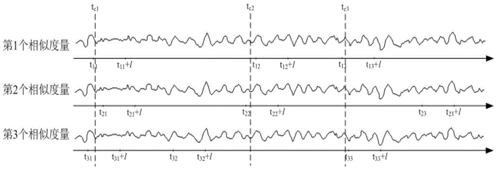 A Multi-metric Time Series Similarity Analysis Method