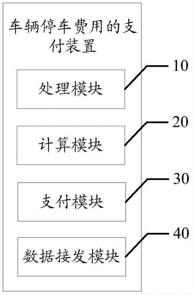 Method and device for paying vehicle parking fee