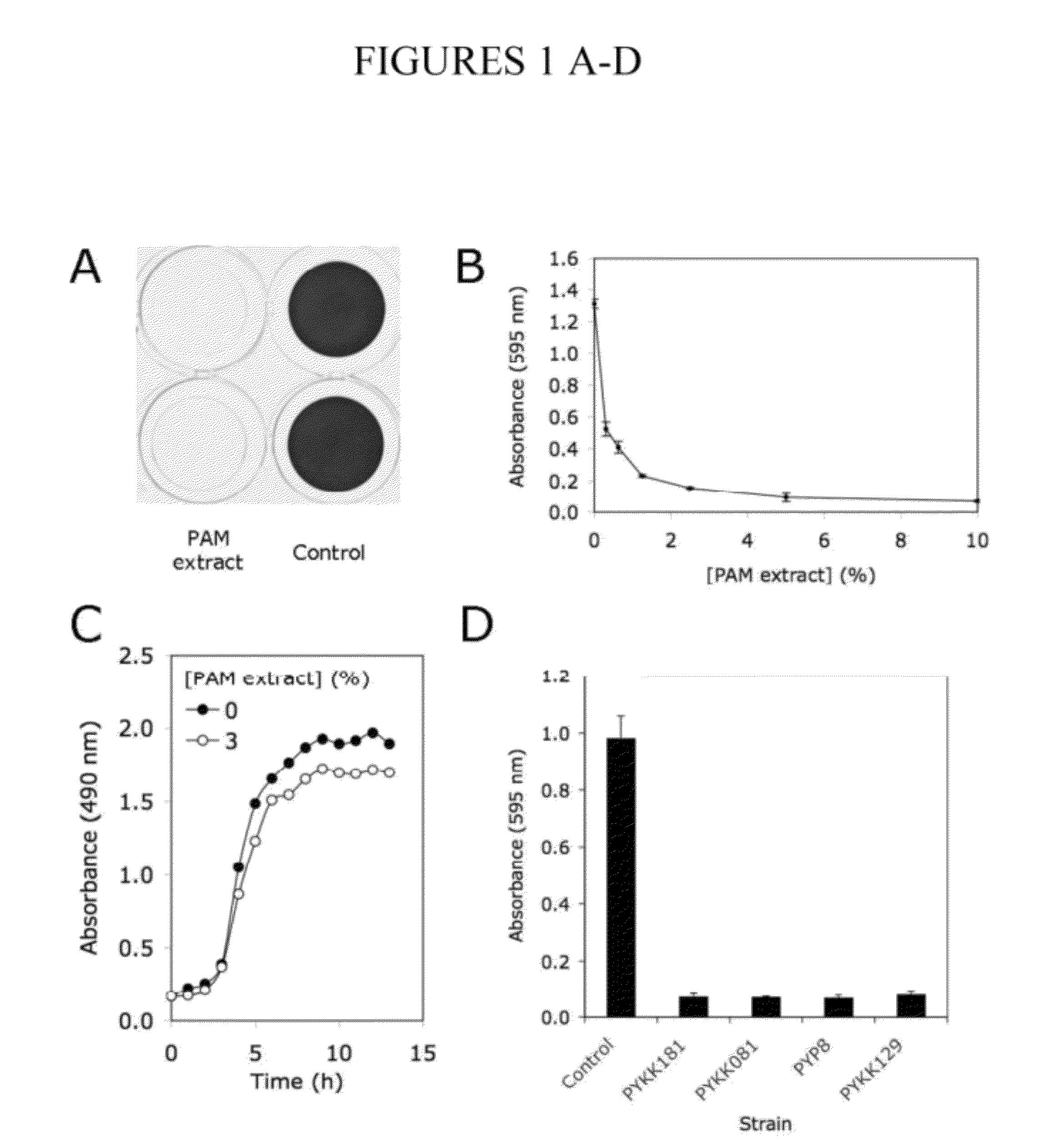 Biofilm inhibiting composition