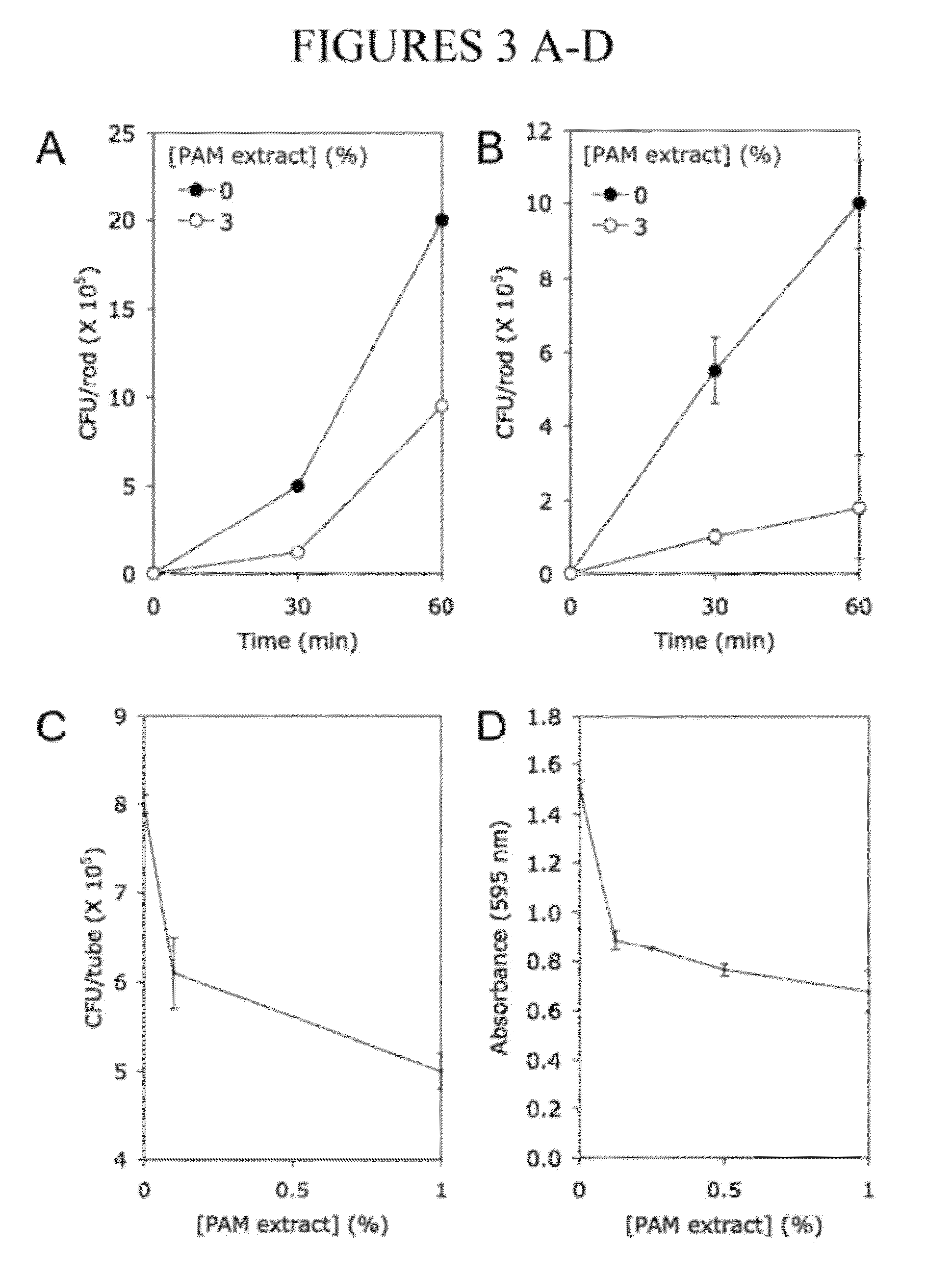 Biofilm inhibiting composition