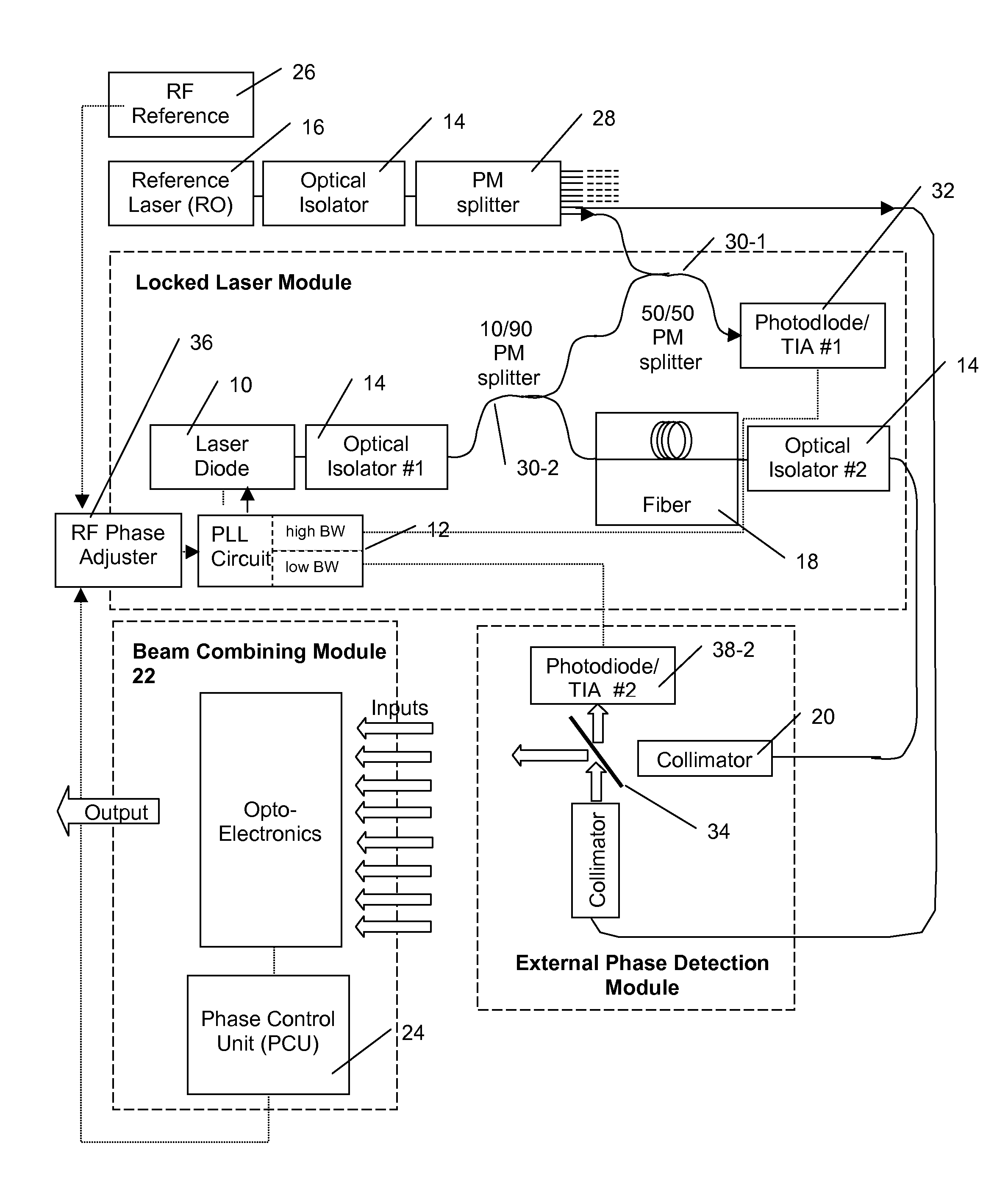 Electronically phase-locked laser systems