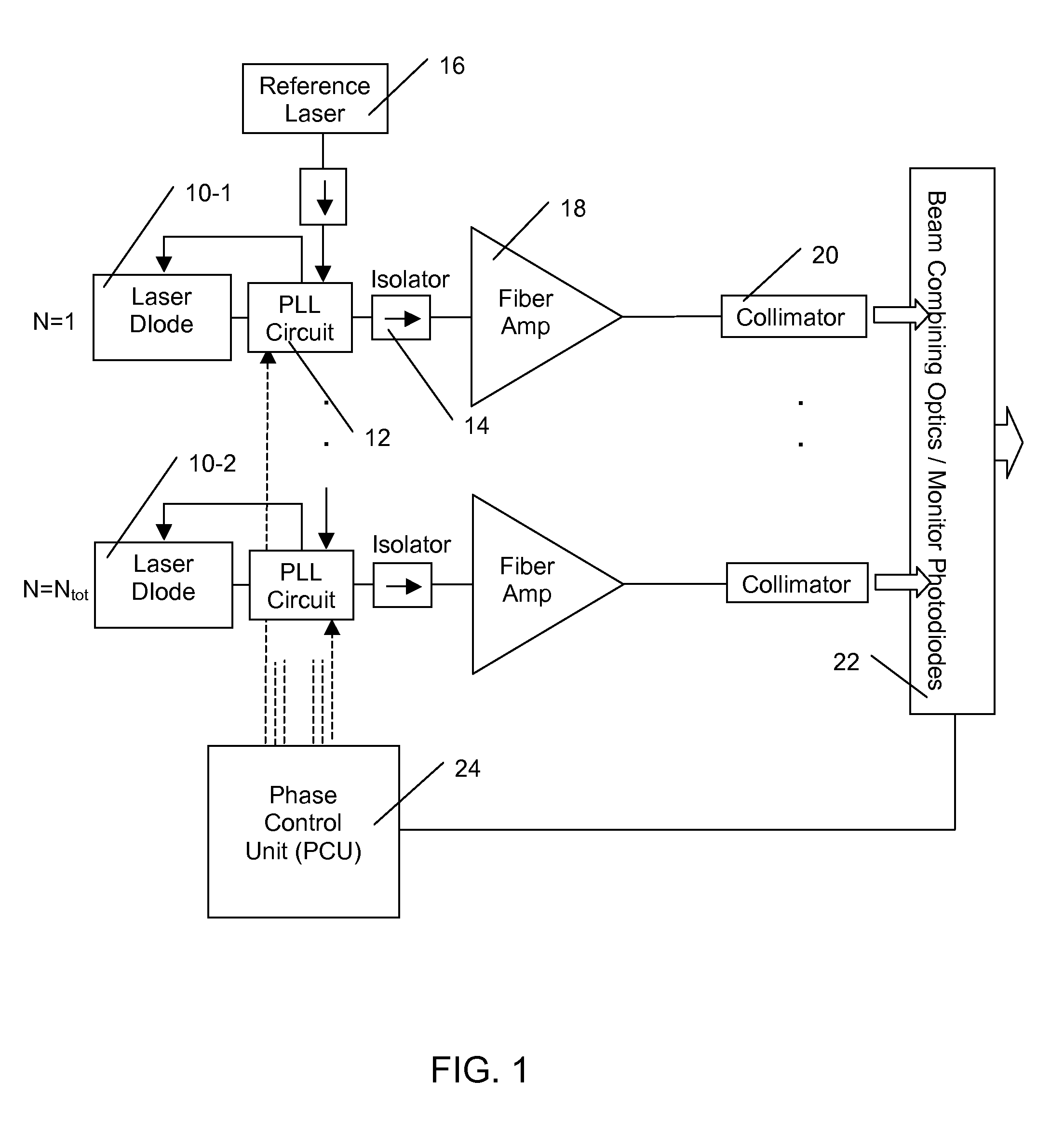 Electronically phase-locked laser systems