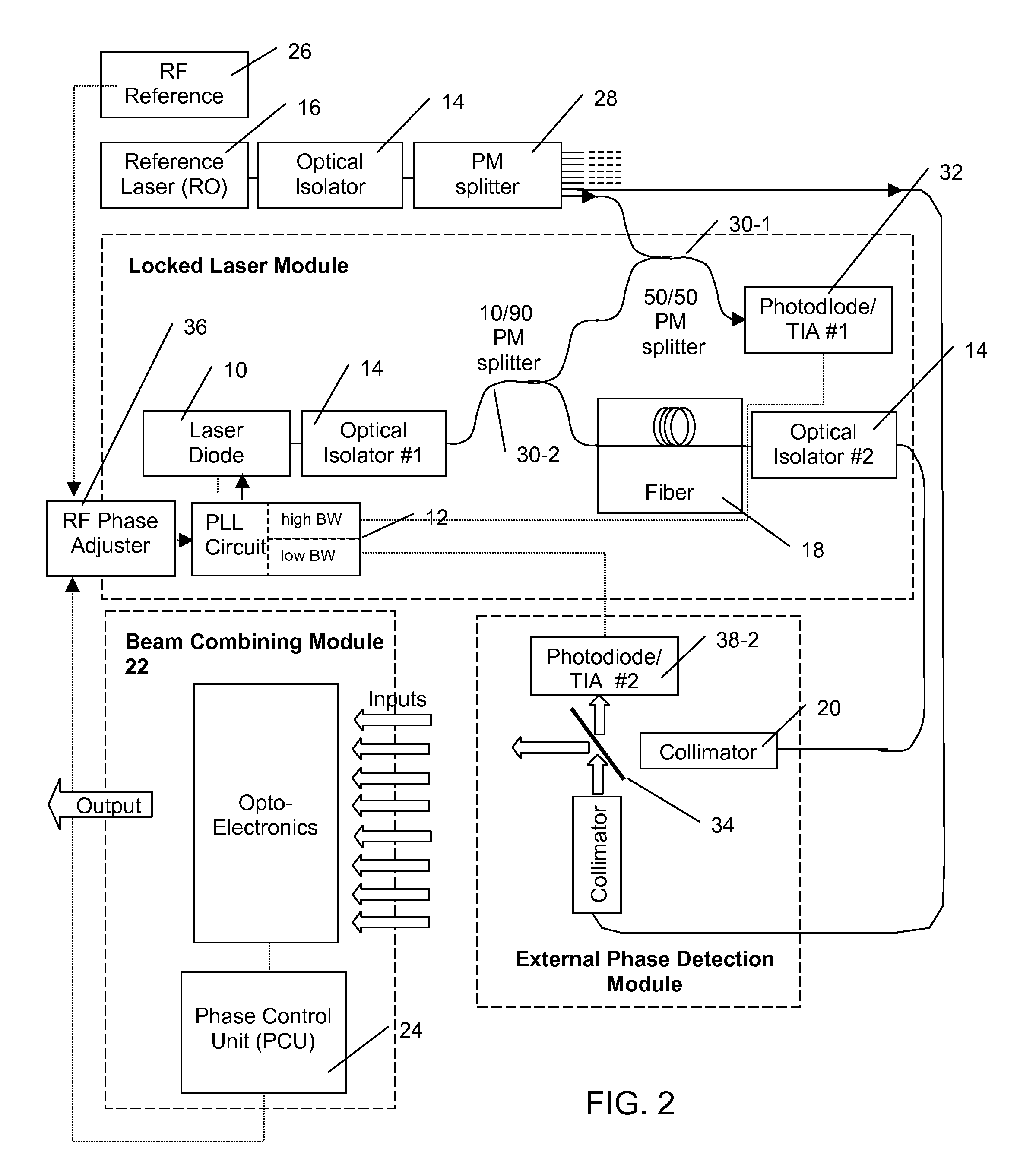 Electronically phase-locked laser systems