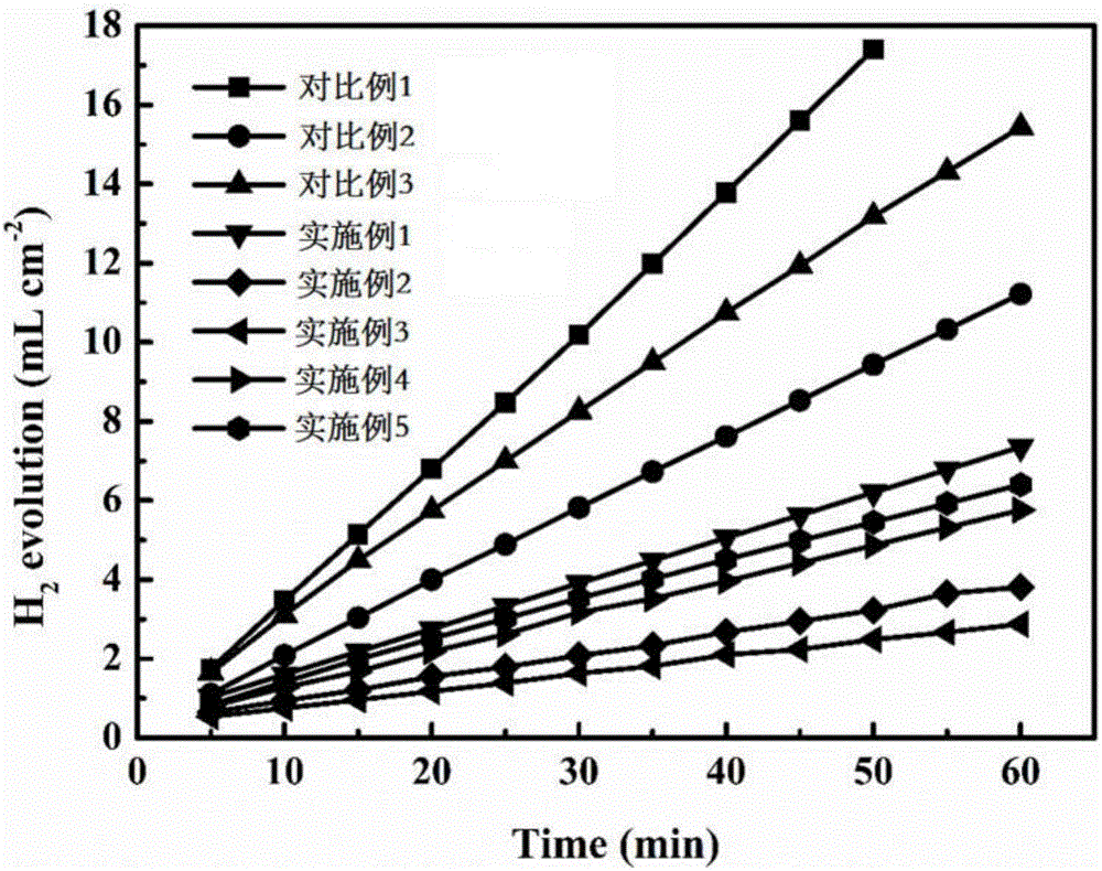 Electrolyte corrosion inhibitor, aluminum-air battery electrolyte and preparation method of aluminum-air battery electrolyte