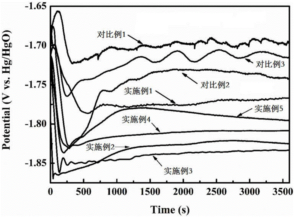 Electrolyte corrosion inhibitor, aluminum-air battery electrolyte and preparation method of aluminum-air battery electrolyte