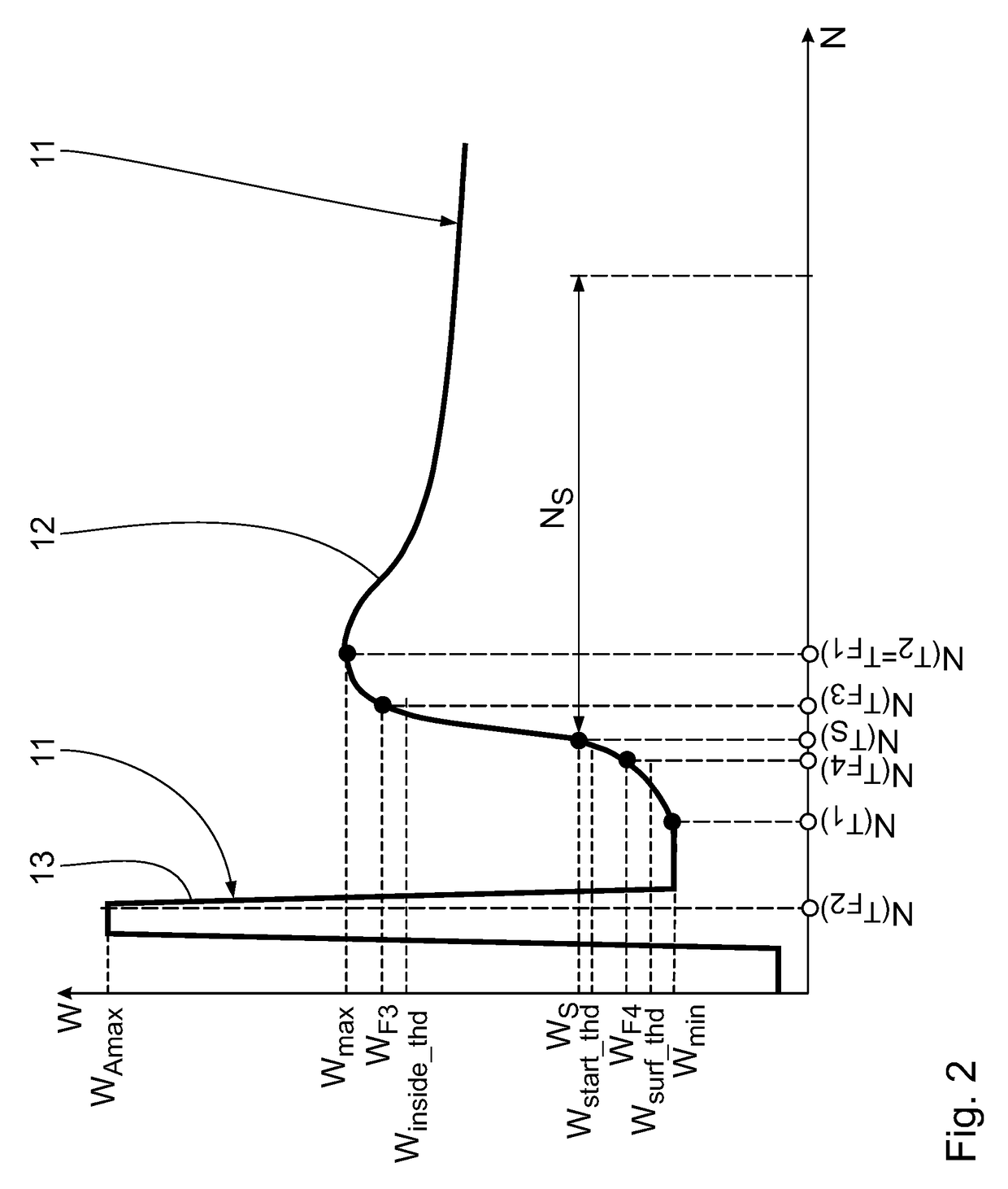 Method for the automatic inspection of a welding seam by means of heat flow thermography