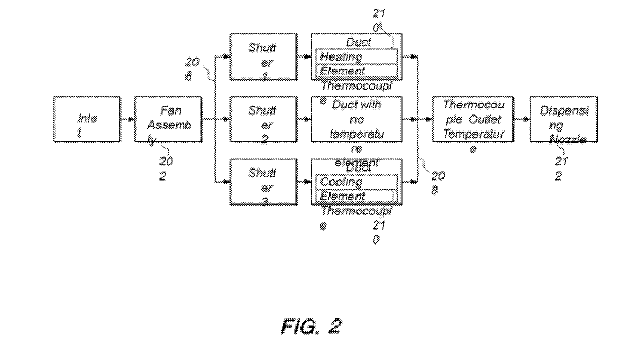 System and Method for Modulating a Peripheral Device Based on an Unscripted Feed Using Computer Vision