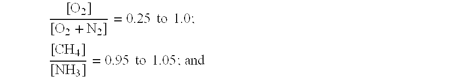 Hydrogen cyanide synthesis process