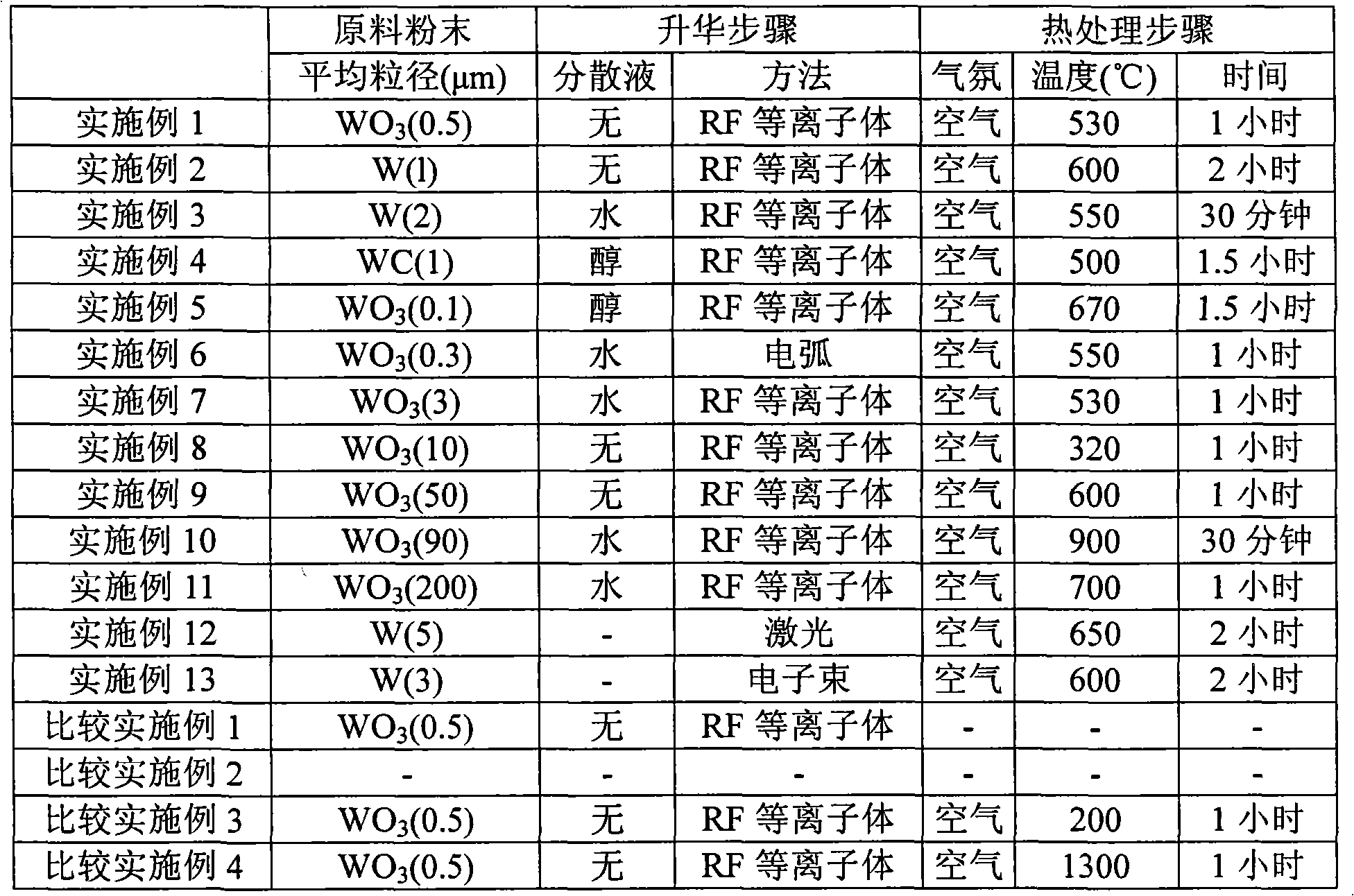 Method for producing tungsten trioxide powder for photocatalyst, tungsten trioxide powder for photocatalyst, and photocatalyst product