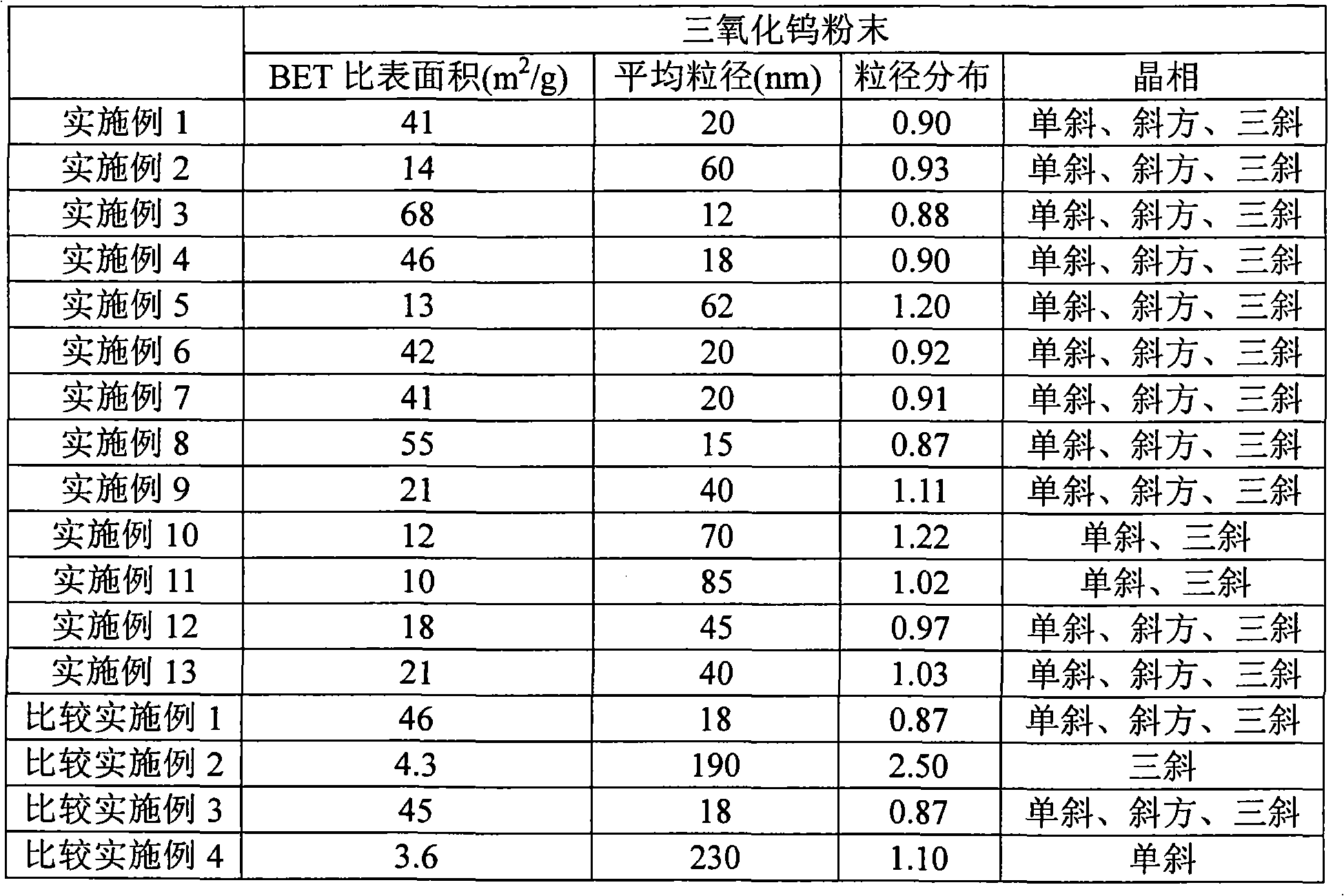 Method for producing tungsten trioxide powder for photocatalyst, tungsten trioxide powder for photocatalyst, and photocatalyst product