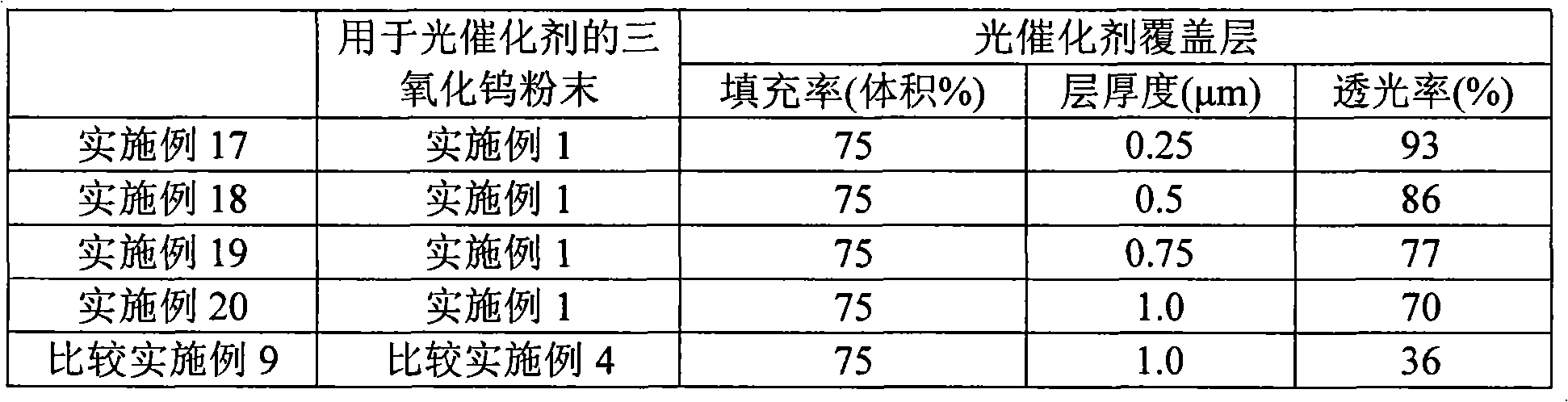 Method for producing tungsten trioxide powder for photocatalyst, tungsten trioxide powder for photocatalyst, and photocatalyst product