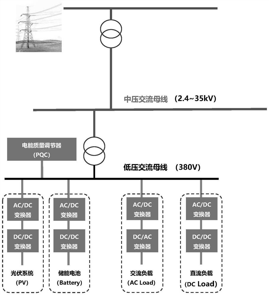 Charging station system based on solid-state transformer