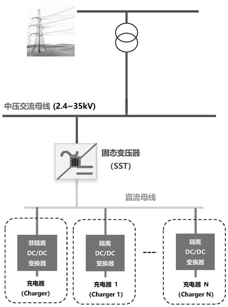 Charging station system based on solid-state transformer