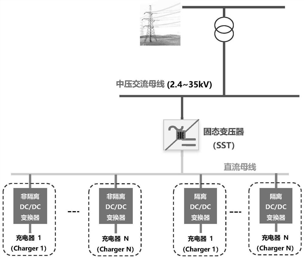 Charging station system based on solid-state transformer