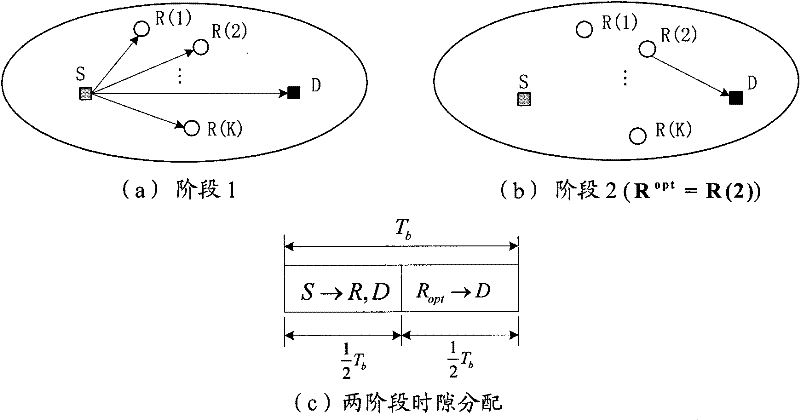 Method and equipment for relay node selection and power distribution in wireless relay network