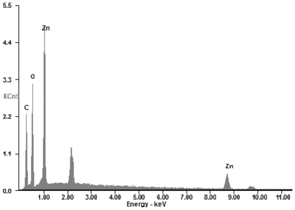 Fluorescent antibacterial polymer material as well as preparation method and application thereof