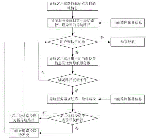 Method for real-time path planning based on dynamic feedback