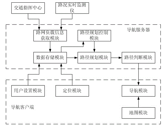 Method for real-time path planning based on dynamic feedback