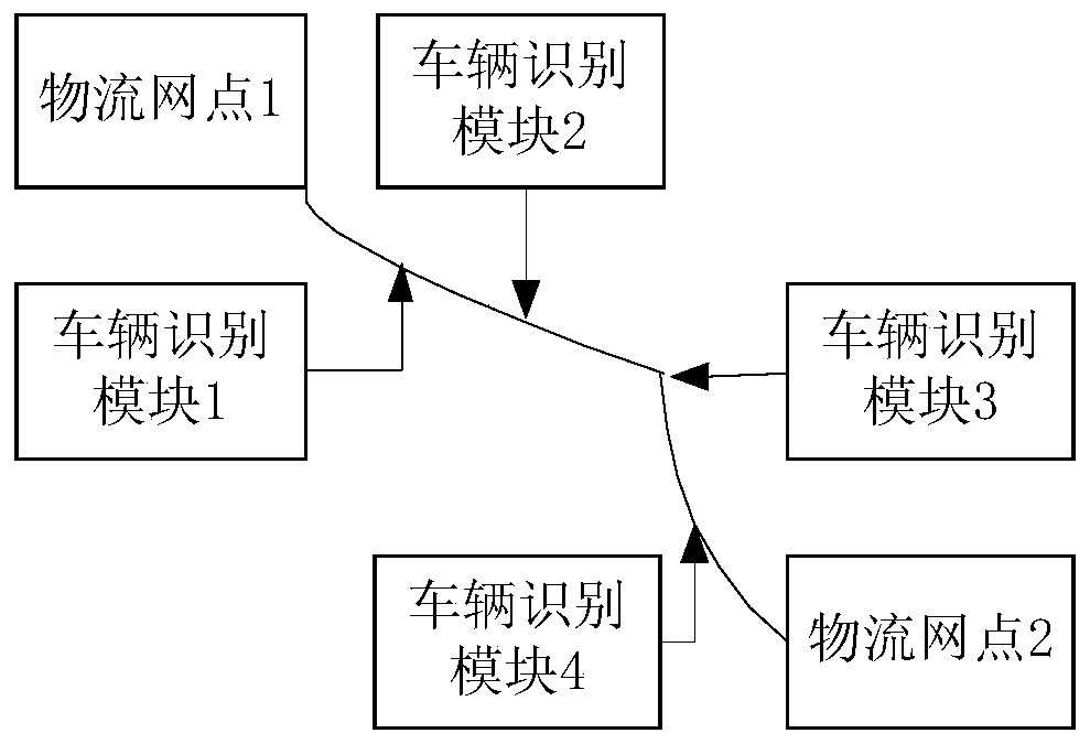 Logistics transportation supervision system based on big data