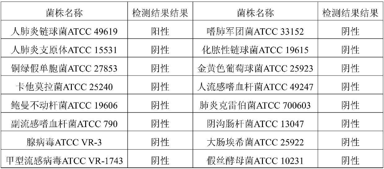 Human streptococcus pneumoniae surface protein monoclonal antibody and antigen capture ELISA kit