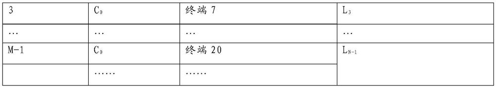 Beam-hopping satellite cross-beam-position resource allocation method