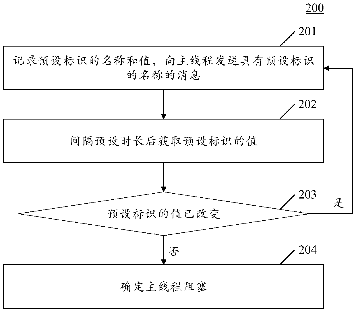 Method and device for detecting application program