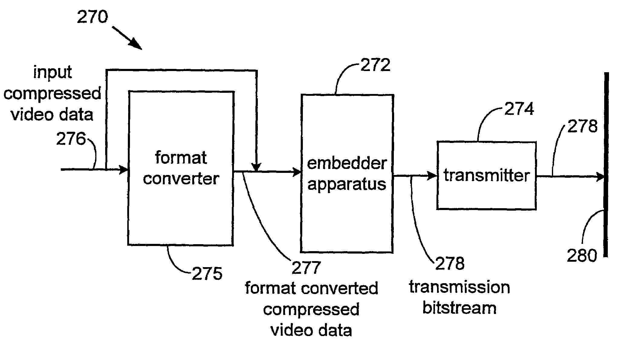 Methods and apparatus for embedding and format conversion of compressed video data