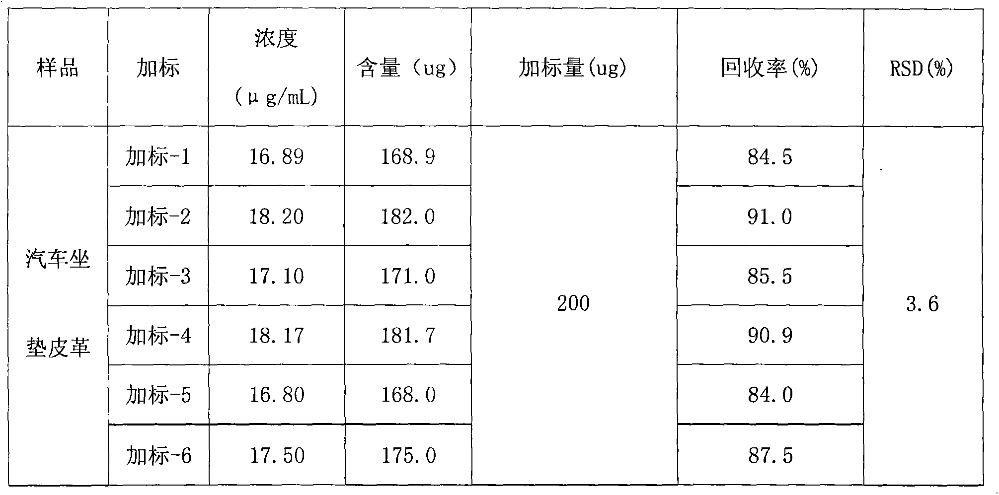 Gas chromatography method for detecting methoxy acetate in electronic products