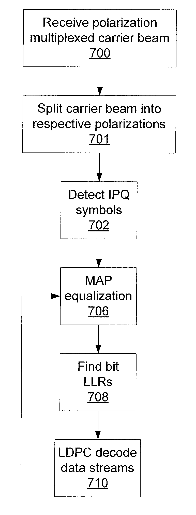 Modified progressive edge-growth LDPC codes for ultra-high-speed serial optical transport