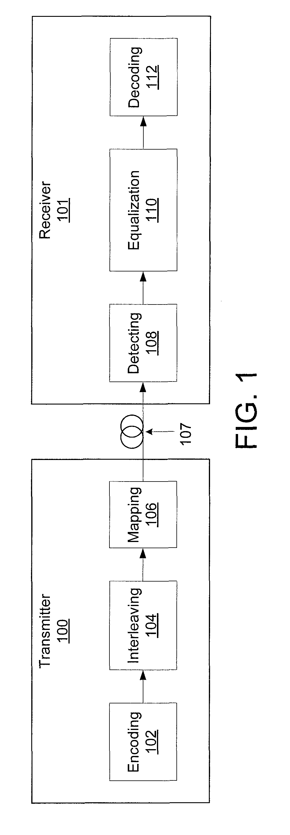 Modified progressive edge-growth LDPC codes for ultra-high-speed serial optical transport