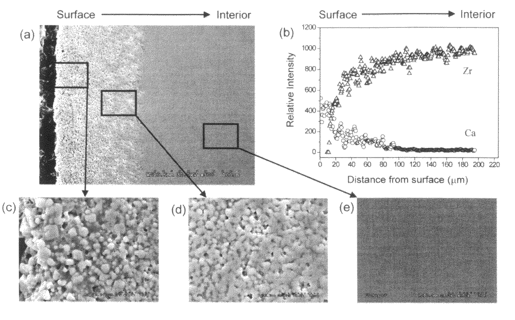 Bioactive graded zirconia-based structures