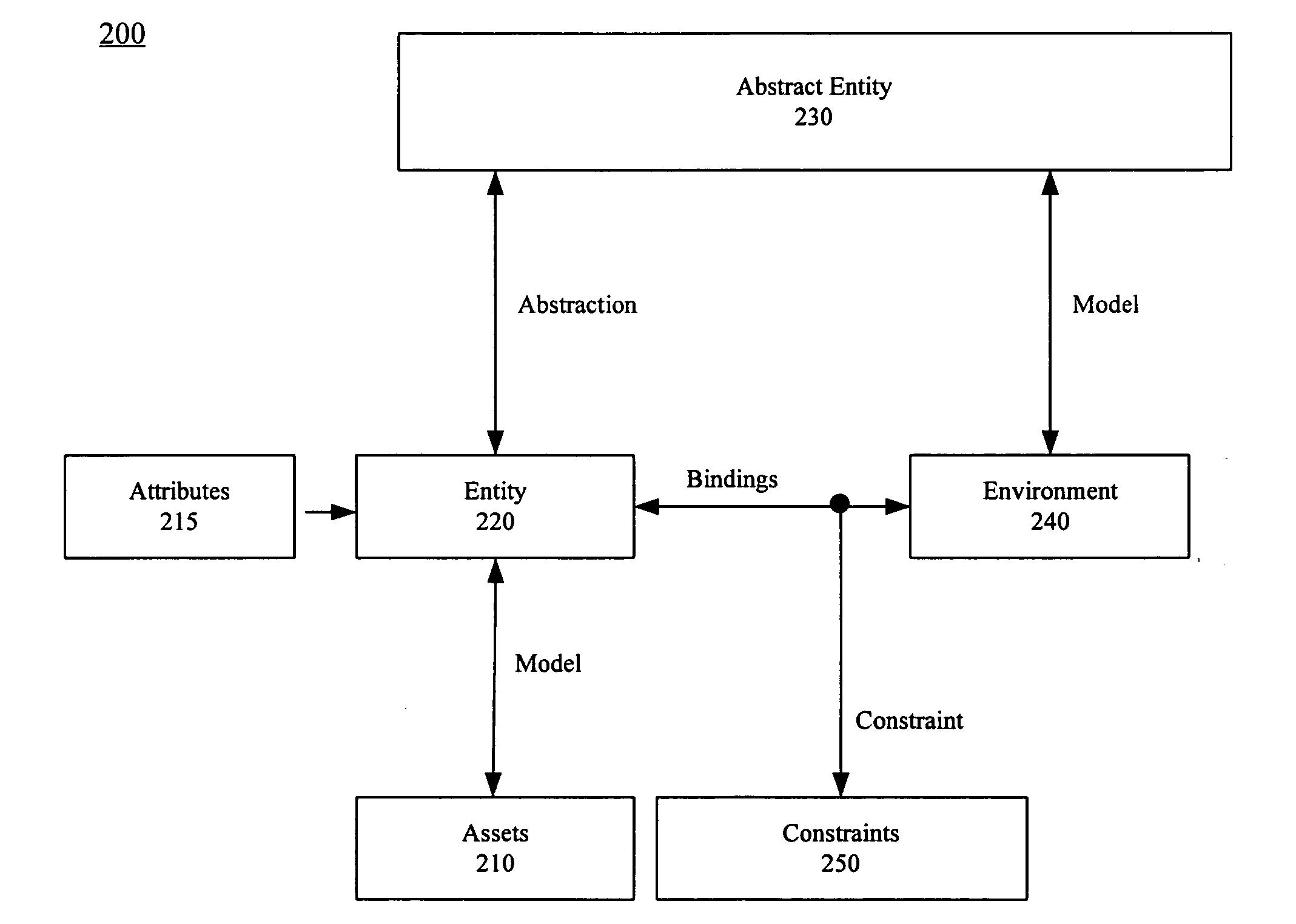 Method, system, and apparatus for establishing a software configurable computing environment