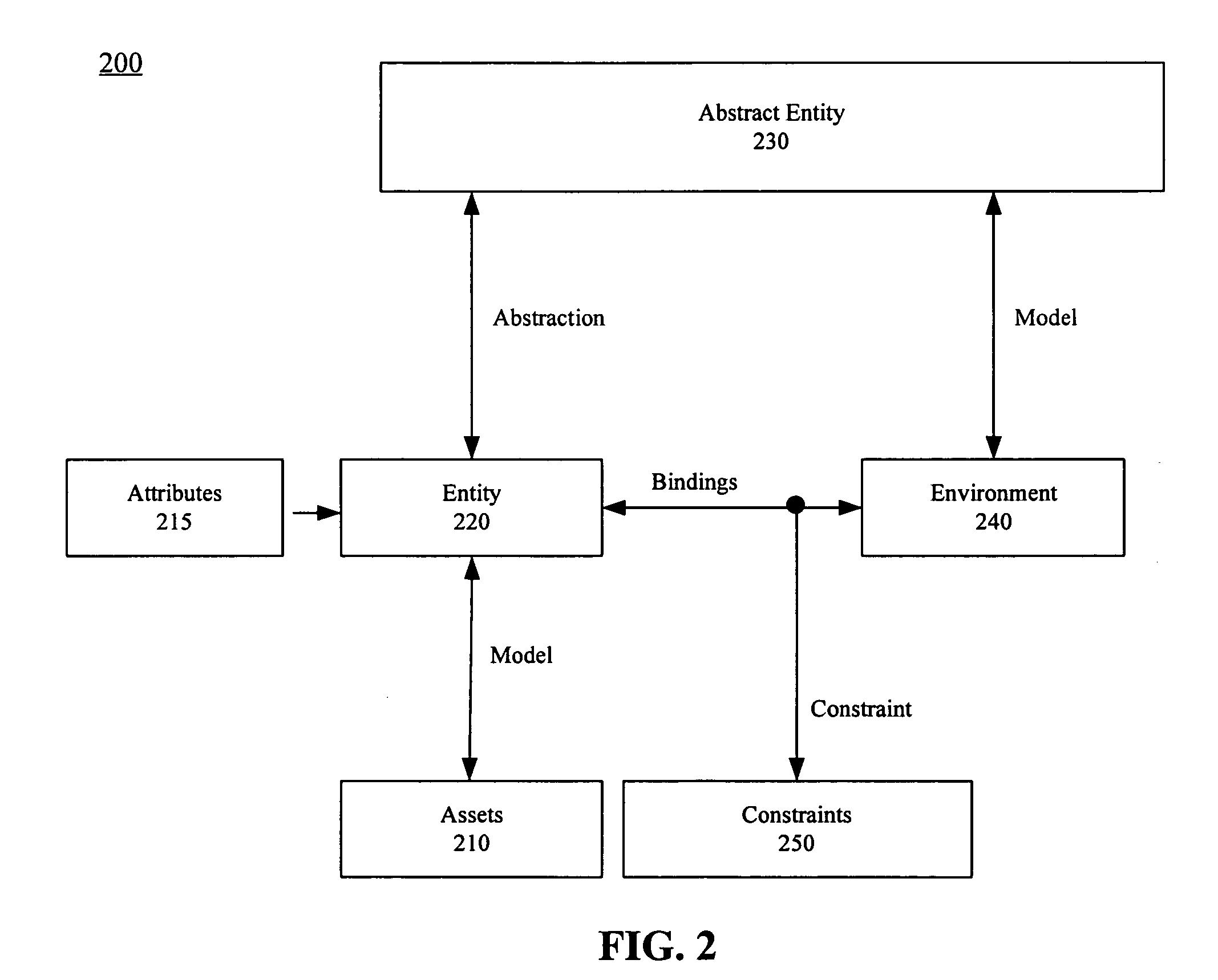 Method, system, and apparatus for establishing a software configurable computing environment