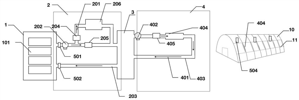 Automatic temperature regulation and control system based on server waste heat