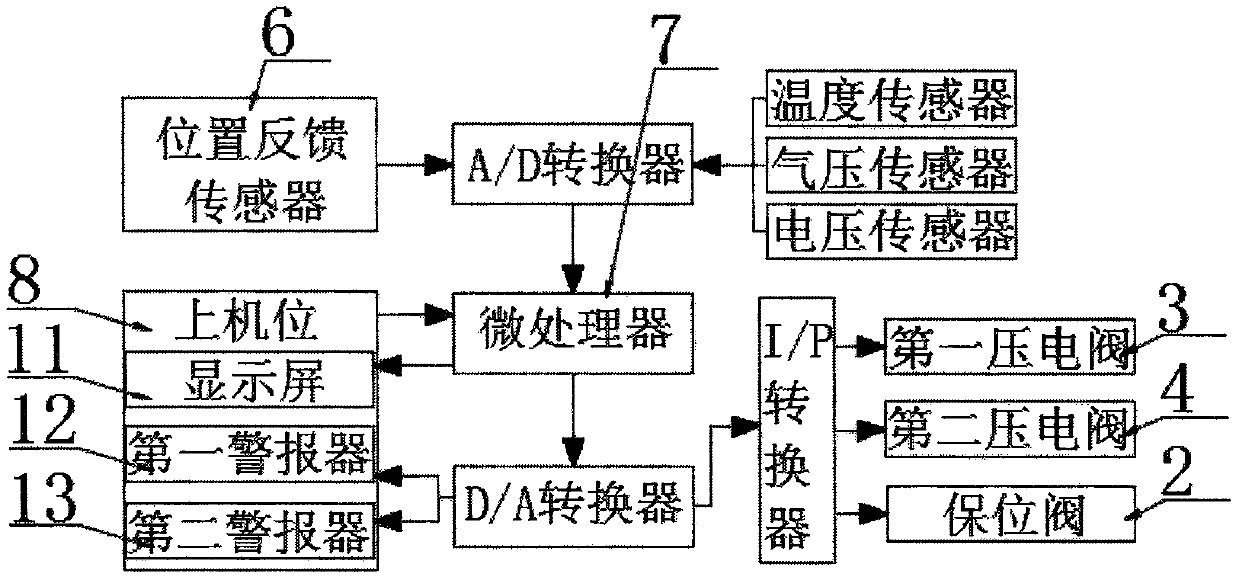 Digital intelligent valve positioner