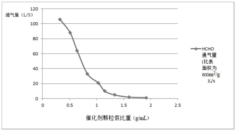 Supported catalyst material