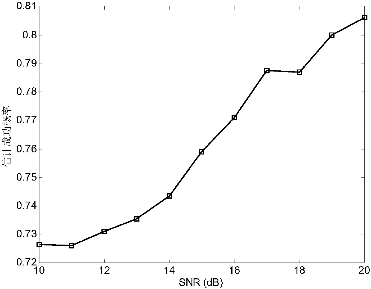 Polarized bistatic MIMO radar parameter estimation method in impact noise environment based on sparse reconstruction