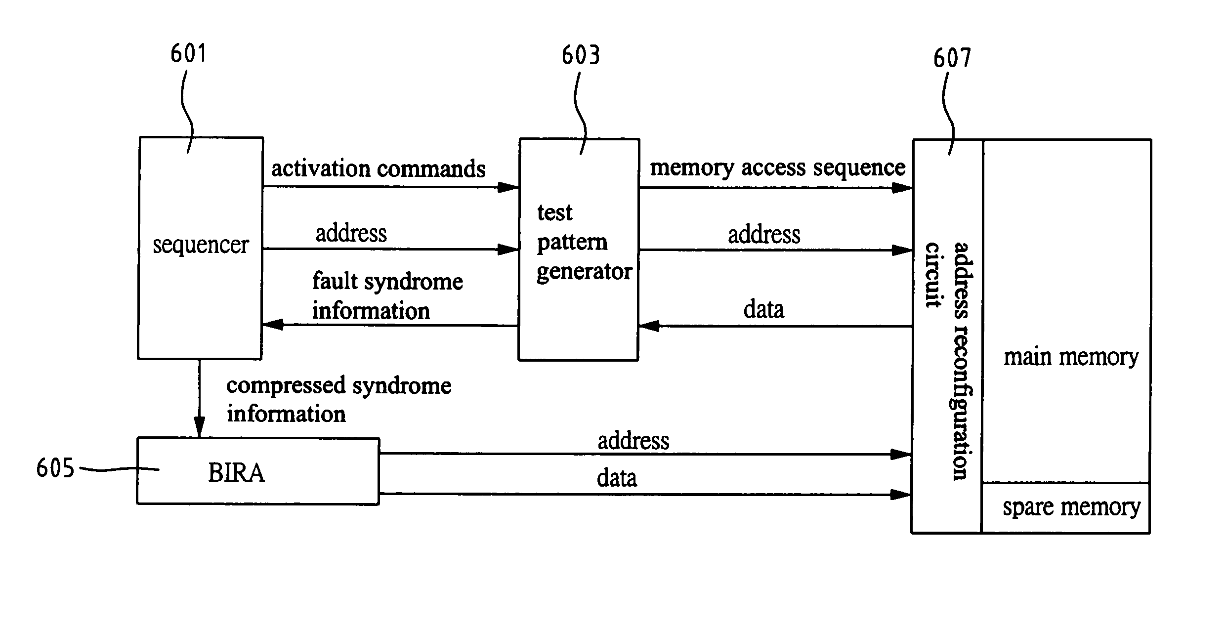 Method and apparatus of build-in self-diagnosis and repair in a memory with syndrome identification