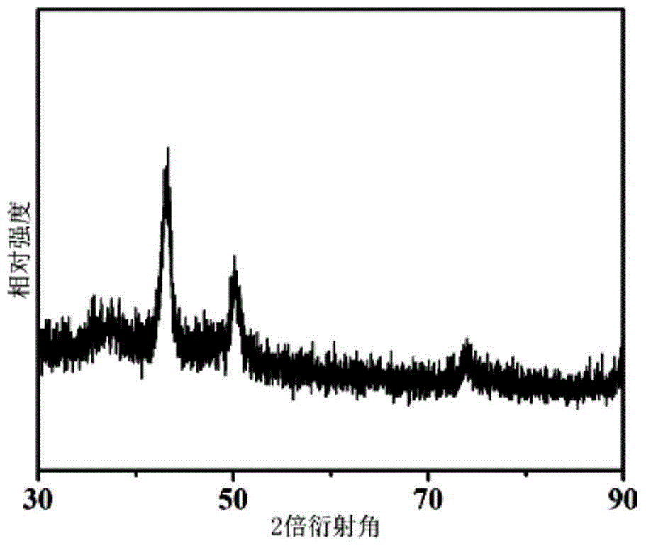 Preparation method of Cu-Ir alloy polyhedral nano cage