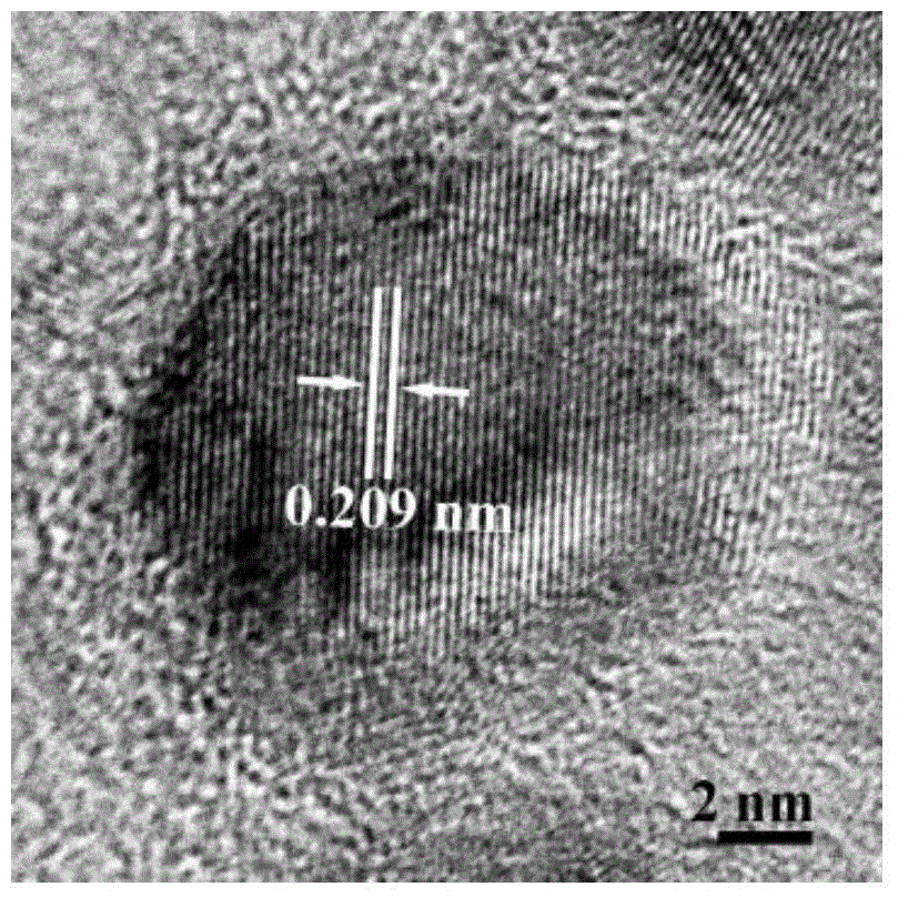 Preparation method of Cu-Ir alloy polyhedral nano cage