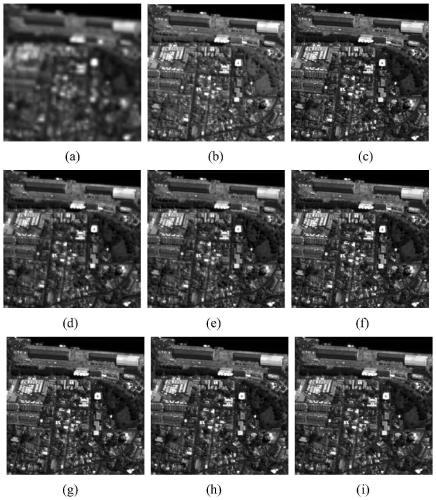 Remote sensing image fusion method and system based on multi-scale dynamic convolutional neural network