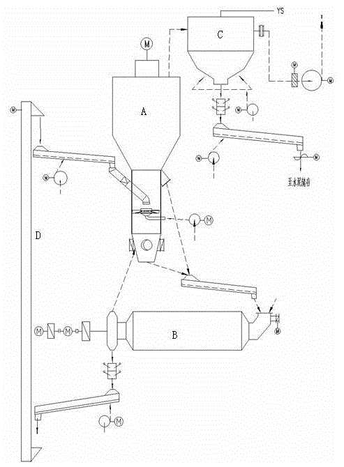 Rotor type powder concentrator