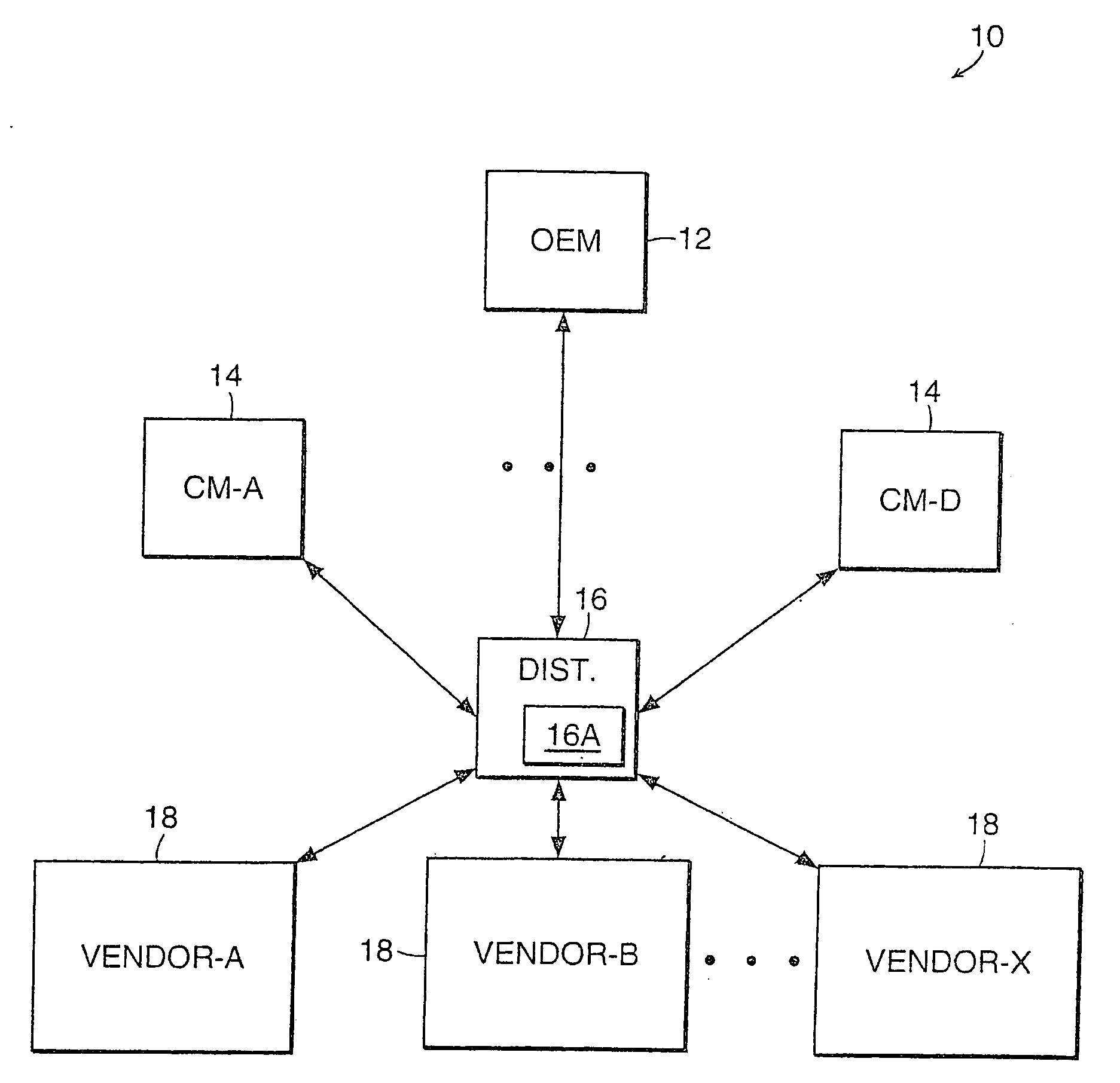 Method and system for monitoring a supply-chain