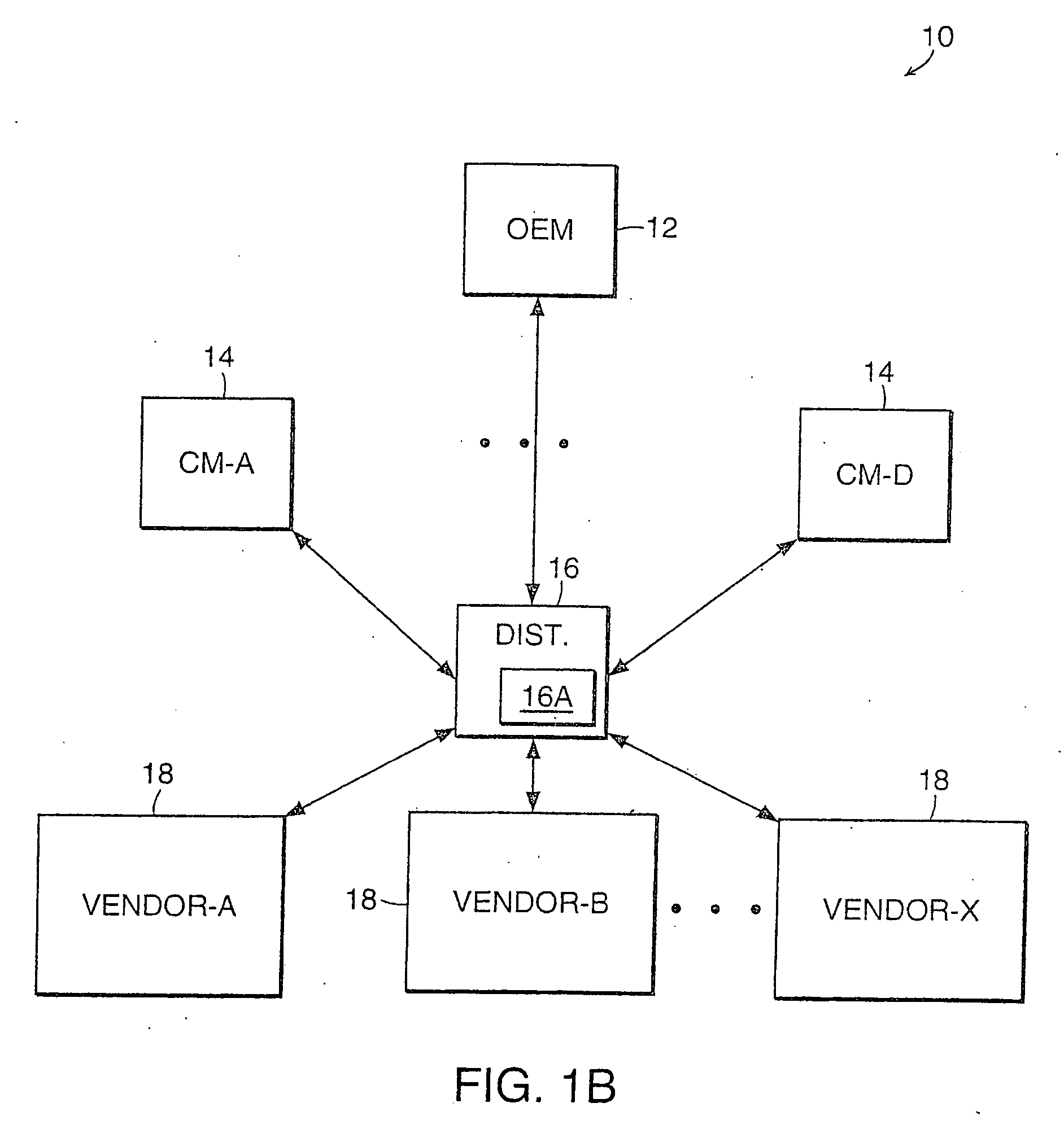 Method and system for monitoring a supply-chain