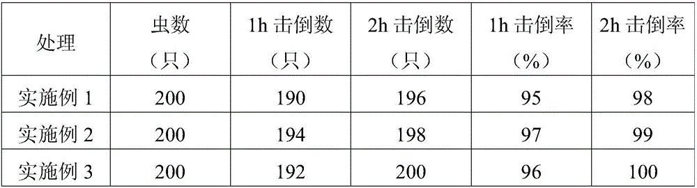 Mosquito-repellent perfume and preparation method thereof